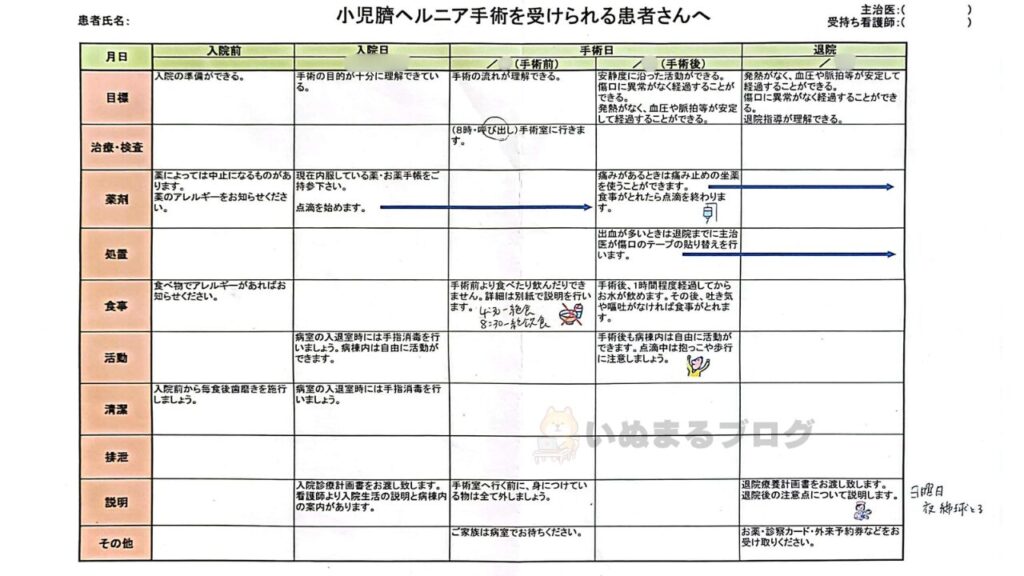 でべそ(臍ヘルニア)の手術タイムチャート