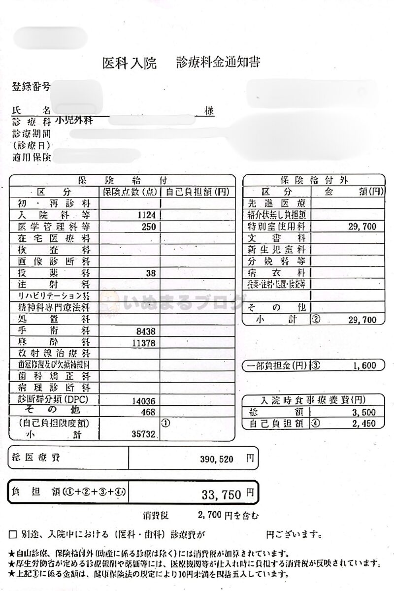 でべそ(臍ヘルニア)の入院・手術費用