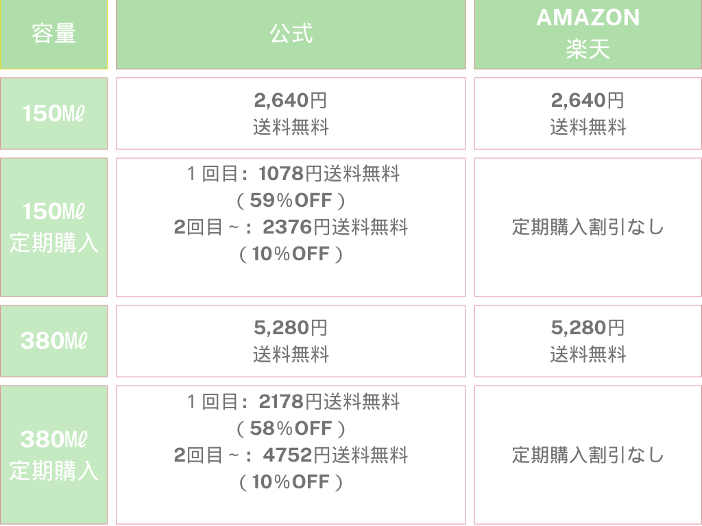 アロベビーミルクローション価格比較表